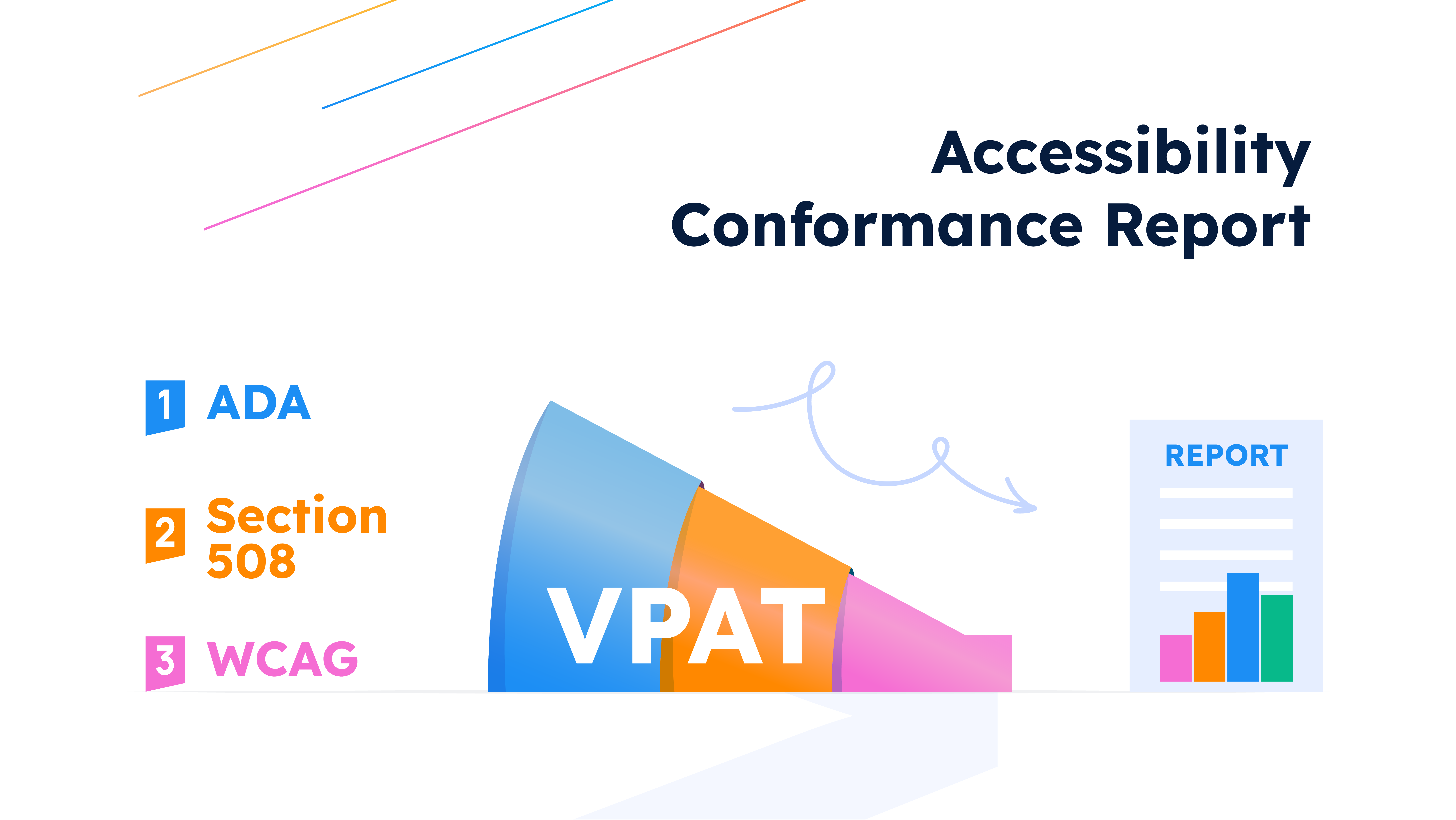 Illustration of an Accessibility Conformance Report with ADA, Section 508, and WCAG listed alongside a funnel labeled "VPAT" that directs towards a report icon, symbolizing the process of creating accessibility compliance documentation.