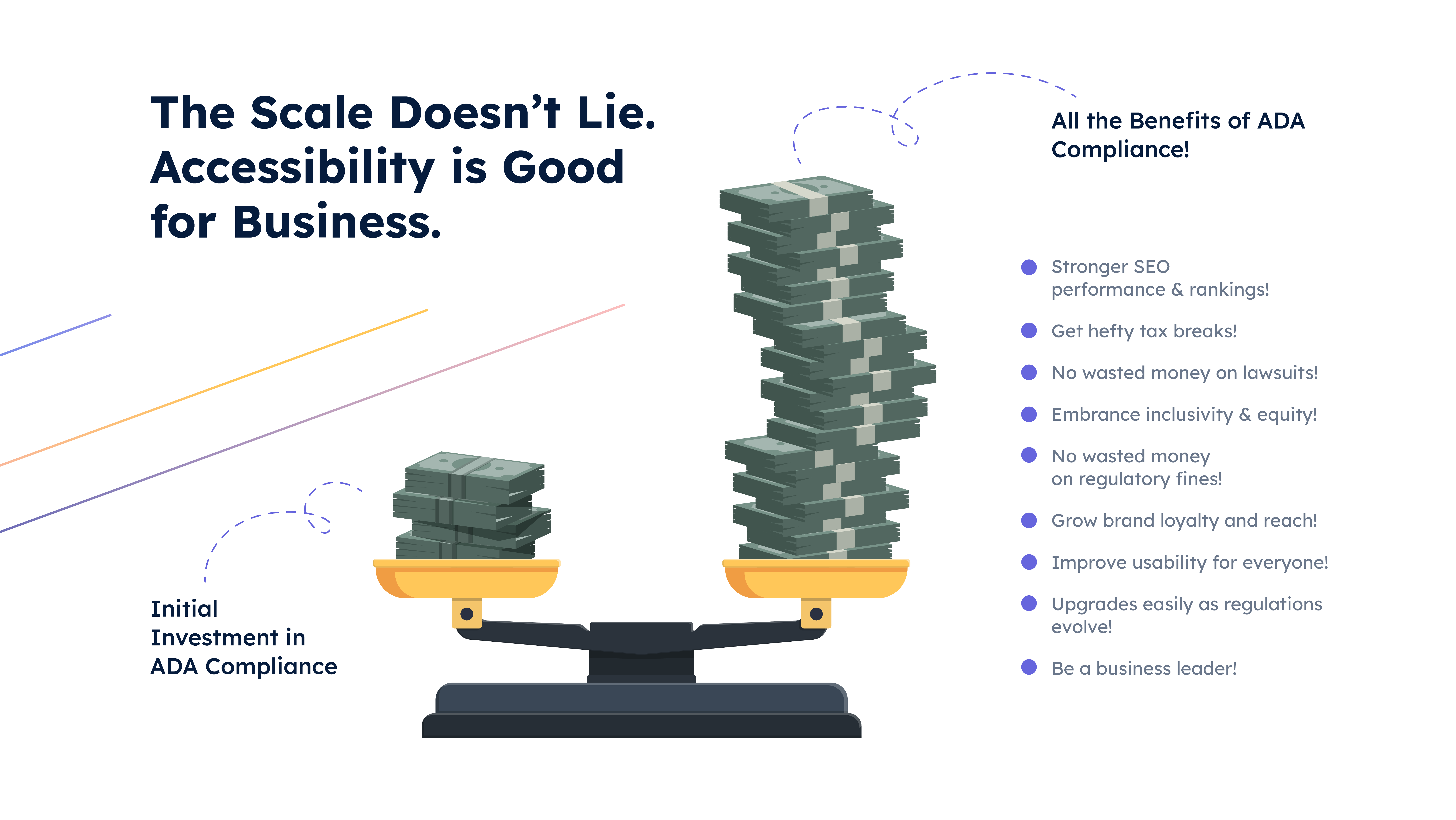 A scale comparing a smaller stack of money labeled "Initial Investment in ADA Compliance" with a much larger stack labeled "All the Benefits of ADA Compliance," highlighting advantages