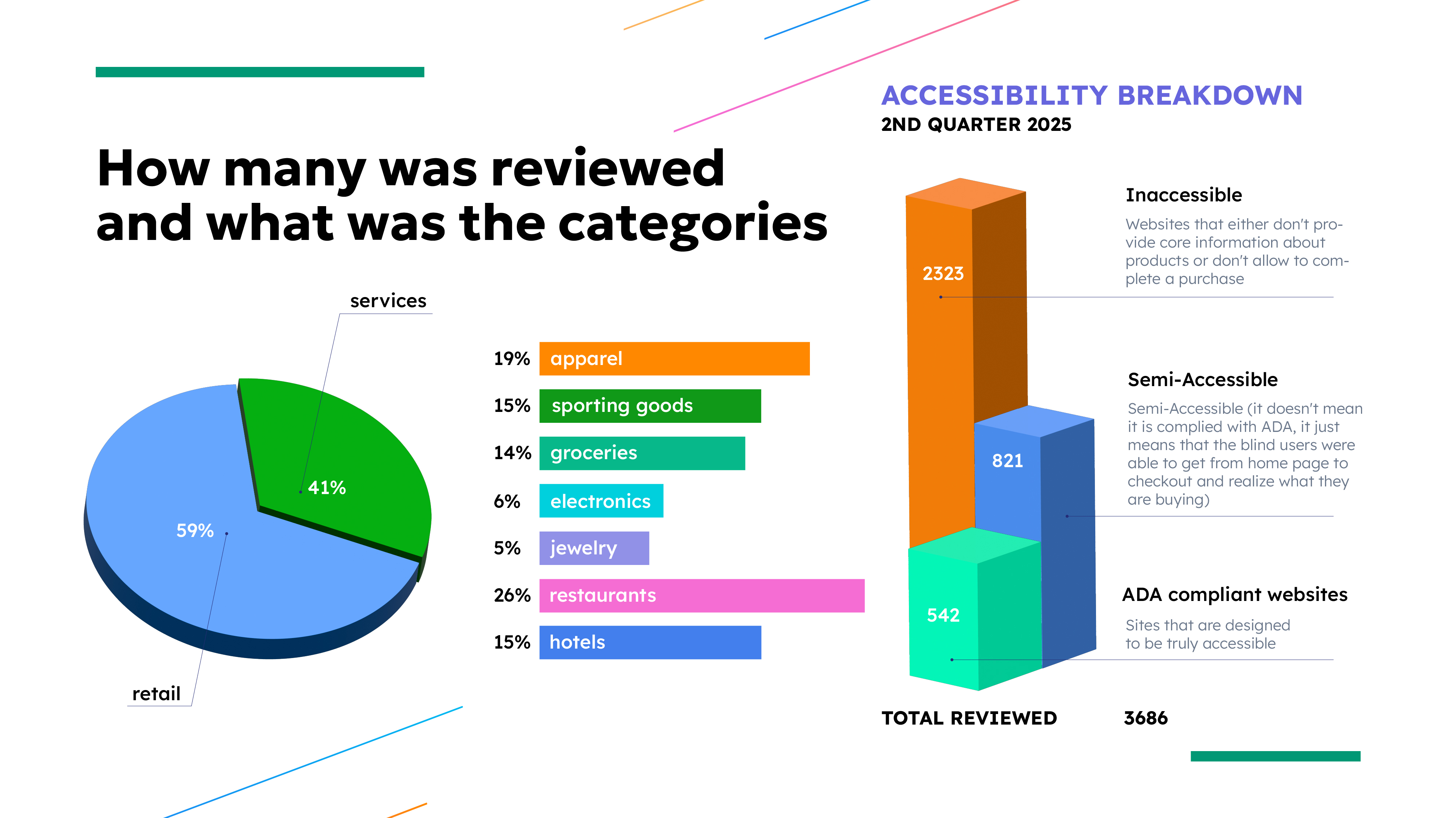 accessibility statistics charts