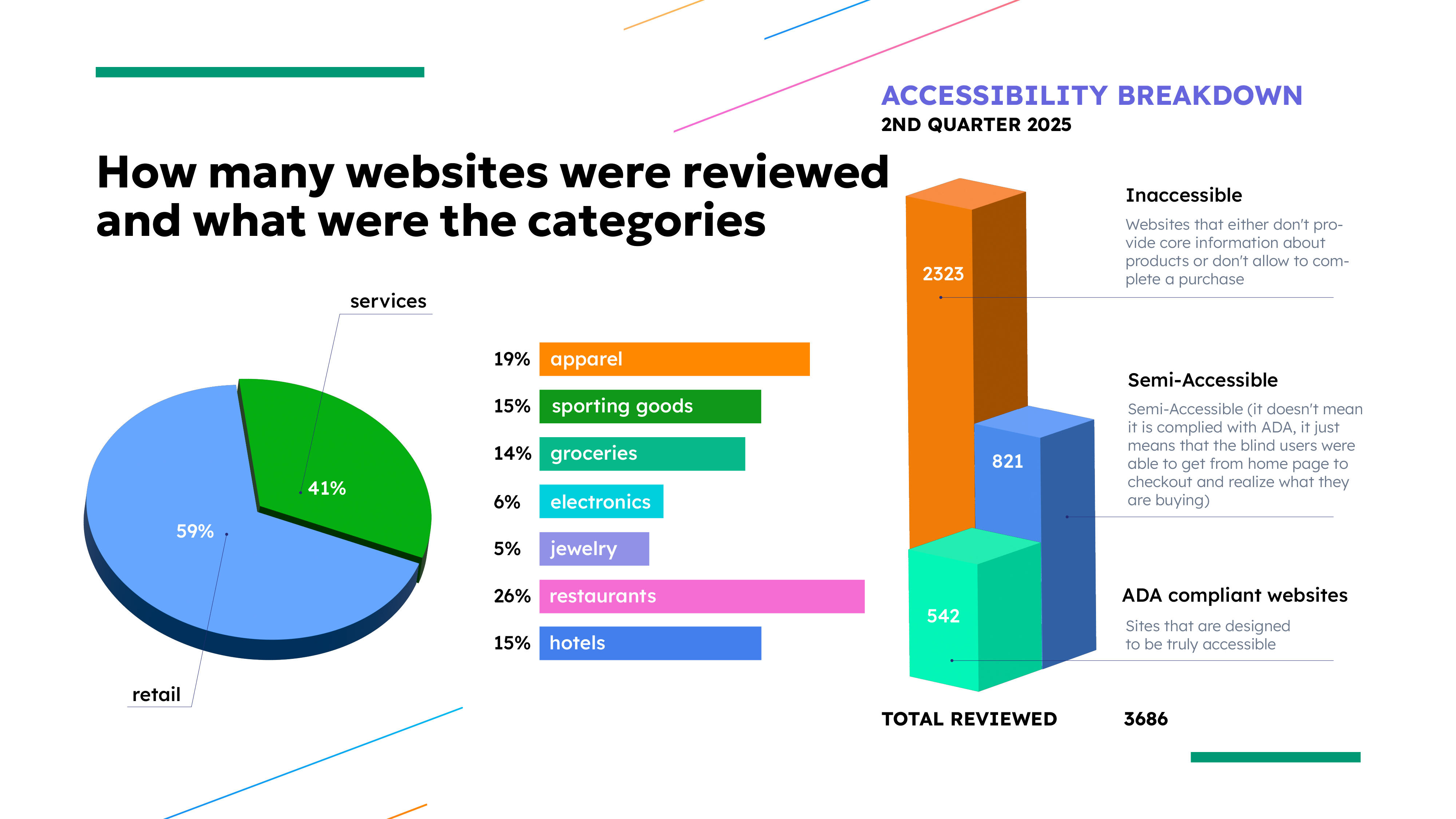 accessibility statistics charts