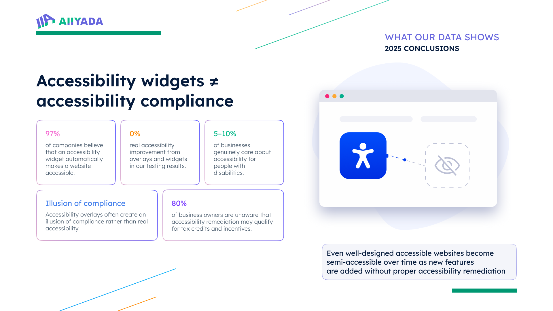 accessibility compliance insights infographics